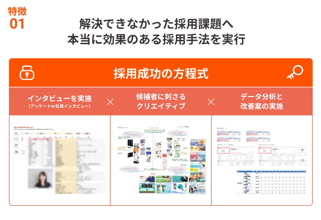 解決できなかった採用課題へ本当に効果のある採用手法を実行