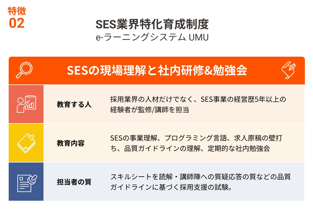 SES業界特化育成制度｜e-ラーニングシステム UMU