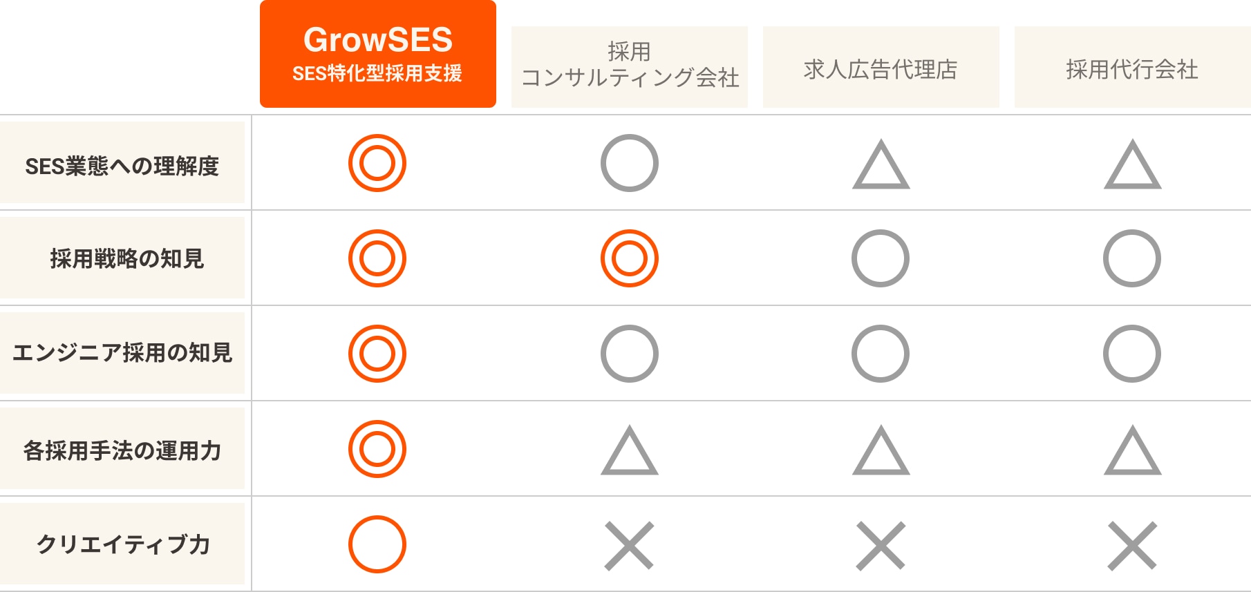 他社比較表