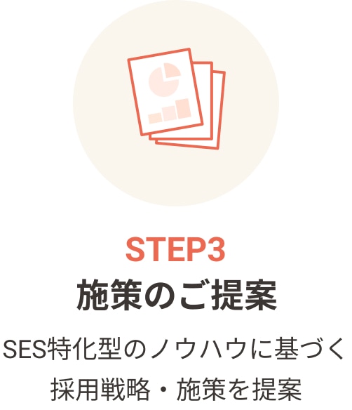 施策のご提案