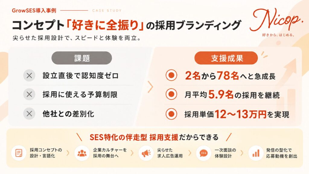 Otaks様の導入前の課題と支援成果
