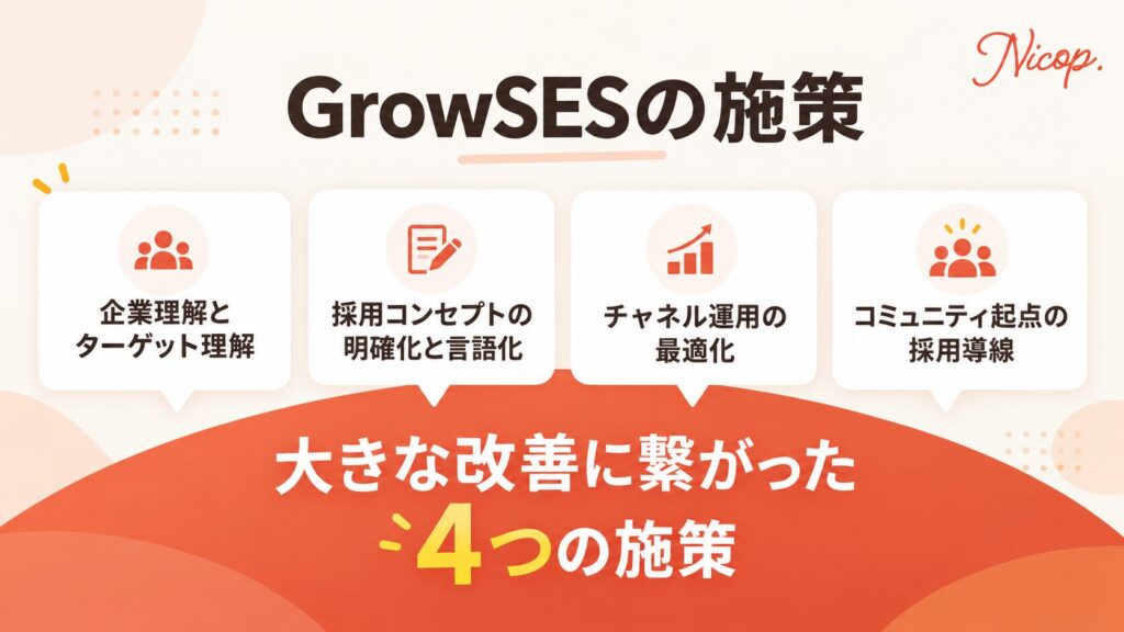 GrowSESの施策：大きな改善につながった4つの施策
