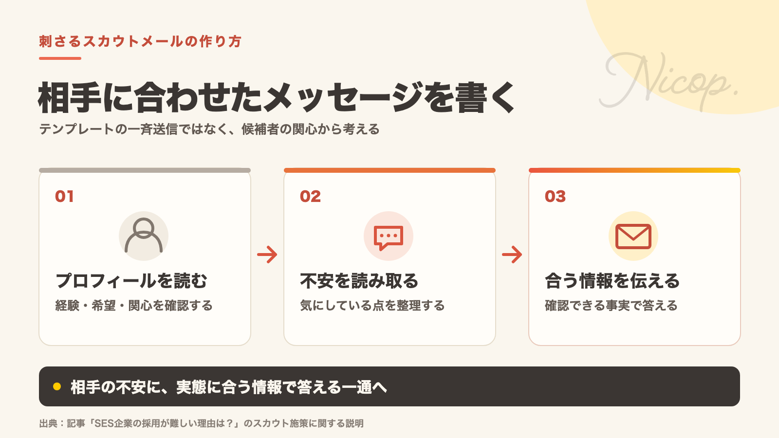相手に合わせたメッセージの作り方。プロフィールを読む、不安を読み取る、合う情報を伝える