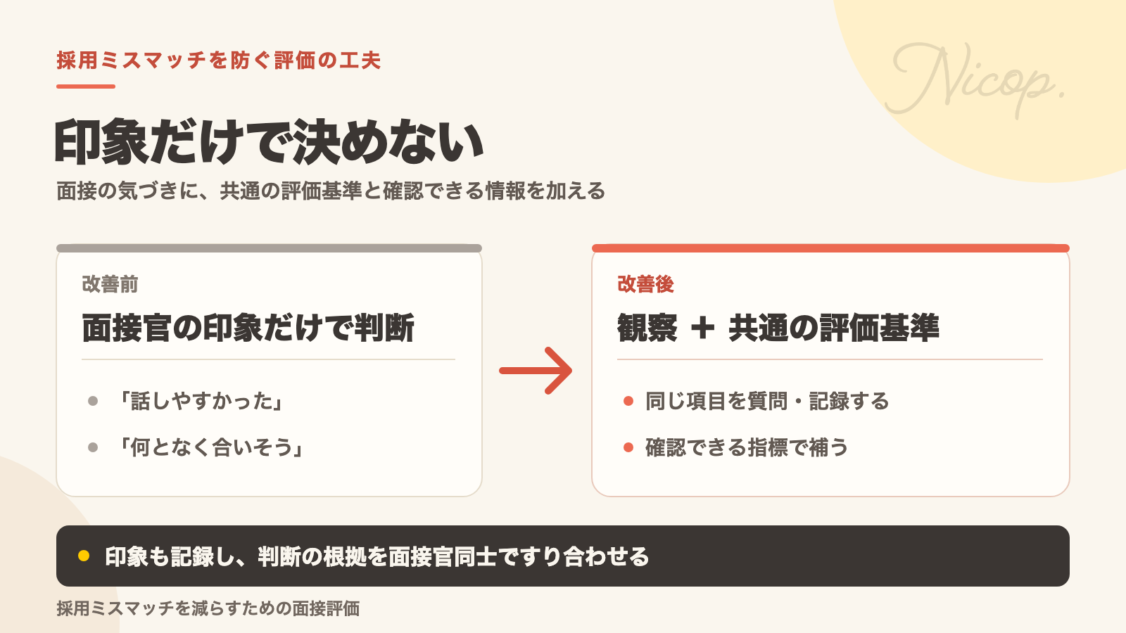 面接官の印象だけで判断せず、観察を記録し、共通の評価基準と確認できる指標を加えて採用判断の根拠をすり合わせる図