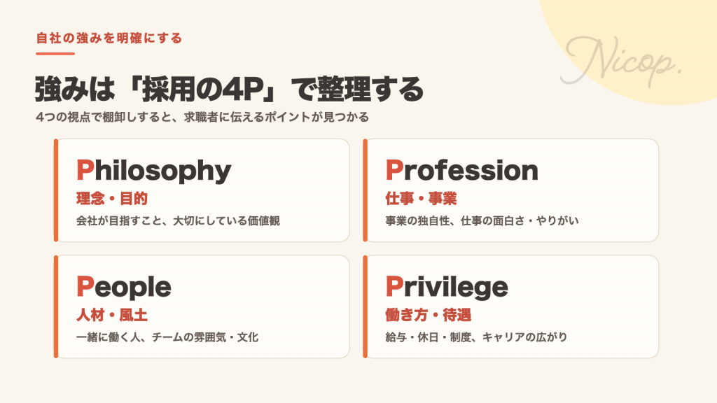採用の4P。Philosophy（理念・目的）、Profession（仕事・事業）、People（人材・風土）、Privilege（働き方・待遇）