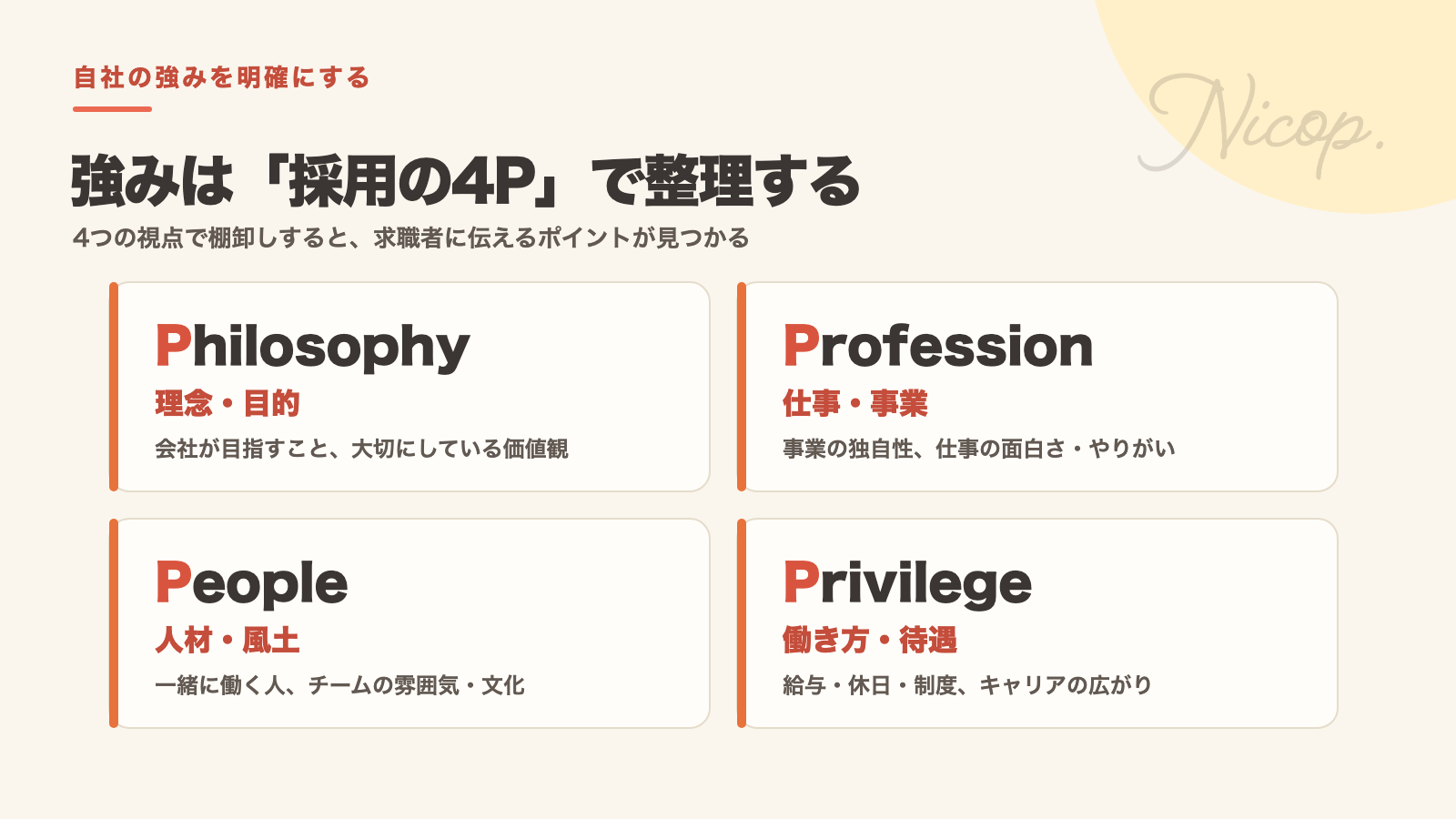 採用の4P:Philosophy(理念・目的)、Profession(仕事・事業)、People(人材・風土)、Privilege(働き方・待遇)