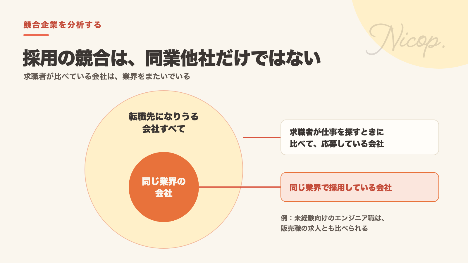 採用の競合は同じ業界の会社だけでなく、求職者が仕事を探すときに比べて応募している会社すべて