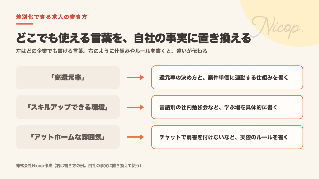 高還元率・スキルアップできる環境・アットホームな雰囲気といった言葉を、還元率の決め方、言語別の社内勉強会、チャットで肩書を付けないといった自社の仕組みやルールに置き換える